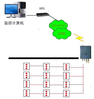Real time temperature monitoring system of Highway Subgrade