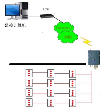 公路路基实时温度监控系统