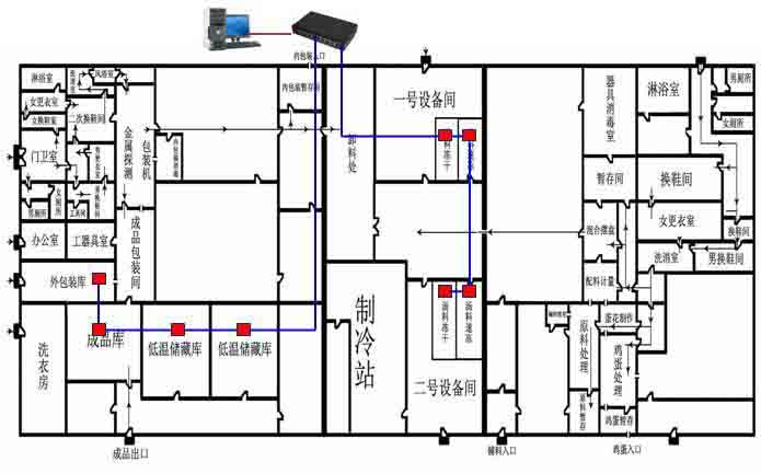 冷库温度监控系统