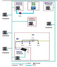 Environmental temperature monitoring system in production workshop