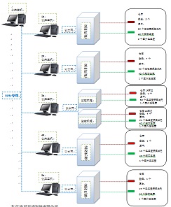 Temperature and humidity monitoring system for special warehouse