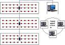 Temperature and humidity monitoring system in warehouse