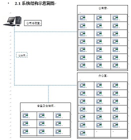 室内环境温湿度监控系统