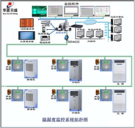 药品库温湿度监控系统