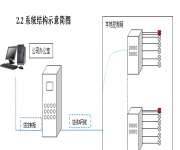 温度控制系统定制参考控制柜图片和功能简介