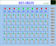 部 分 业 绩