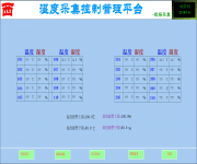 多个温度数据同时显示常用办法及其选择