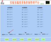 医药库房温度控制系统组成部分功能及其参数说明